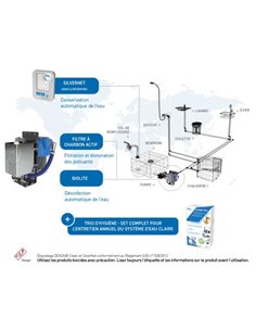 Solution complète pour l'hygiéne de l'eau UV-C LED + FILTRE A CHARBON - WM Aquatec - Equipe Ton camping-car - 4251369901408