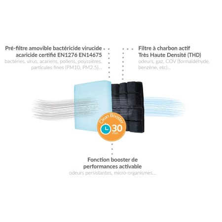 filtre de remplacement hygeolis - hygéolis Hygéolis3770004346509