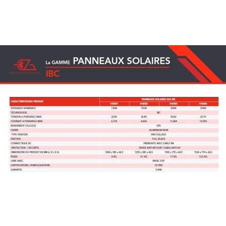 Panneau Solaire nouvelle génération IBC 200W - EZA EZA3700628274698