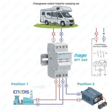 Inverseur de source 40A I-0-II Hager SFT240 | Camping-car & Bateau